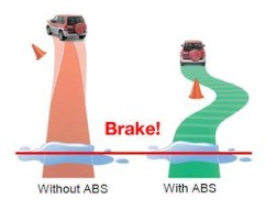 How does ABS break system work